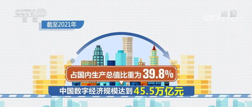 電子商務持續繁榮，服務業數字化按下快進鍵