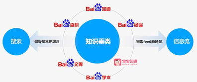 知識產品內容井噴 六大平臺內容超10億條，數字內容制作服務成關鍵引擎